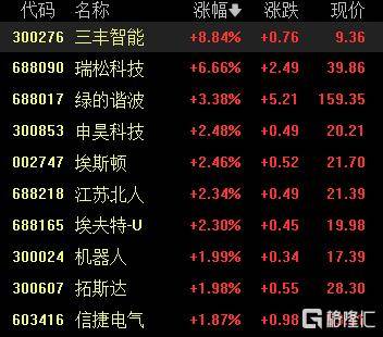 A股收评：沪指重返3900点<strong></p>
<p>币神币价格</strong>，超百股涨停！海南板块爆发