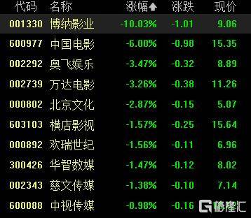A股收评：沪指重返3900点<strong></p>
<p>币神币价格</strong>，超百股涨停！海南板块爆发