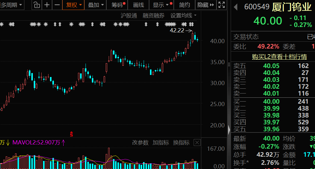 价格暴涨28.8万元/吨<strong></p>
<p>币神币价格</strong>，600549，历史新高！