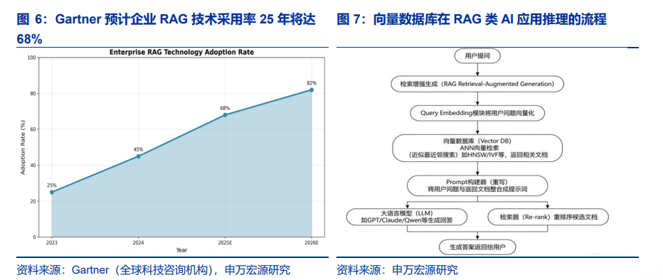 下一个“AI卖铲人”：算力调度是推理盈利关键<strong></p>
<p>炒币</strong>，向量数据库成刚需