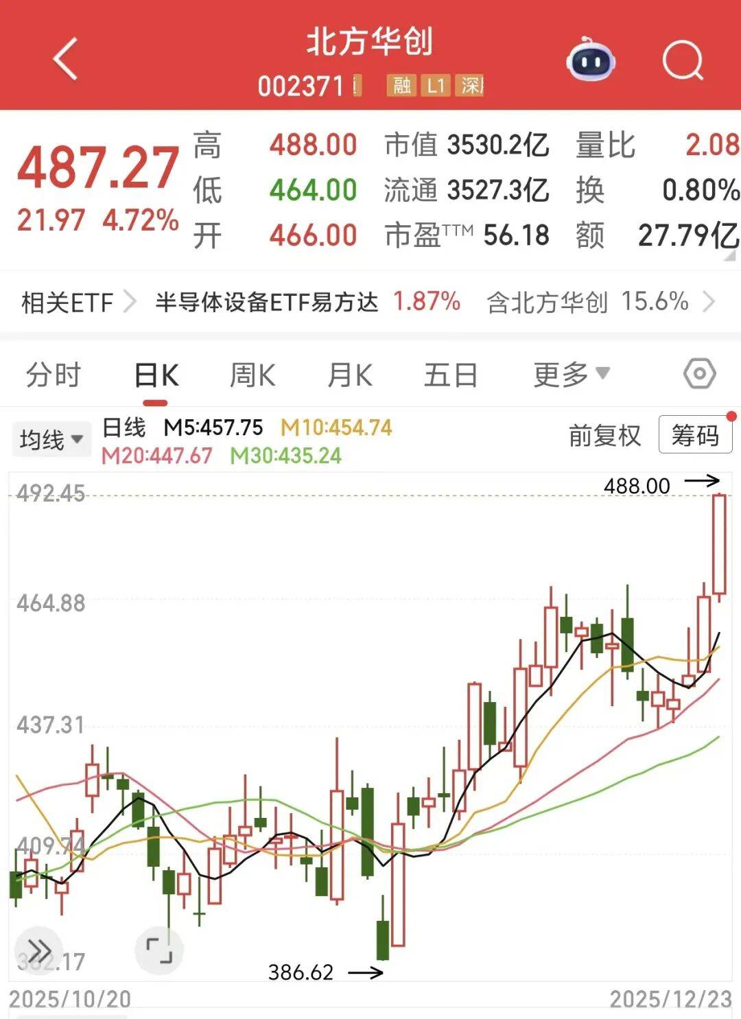 四大龙头股<strong></p>
<p>炒币</strong>，齐创历史新高！