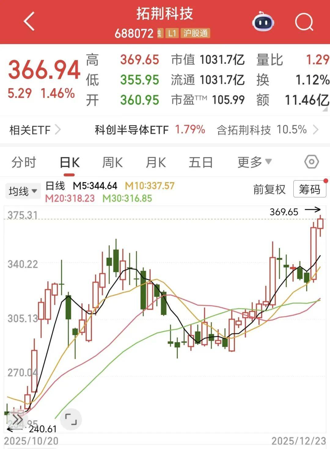 四大龙头股<strong></p>
<p>炒币</strong>，齐创历史新高！