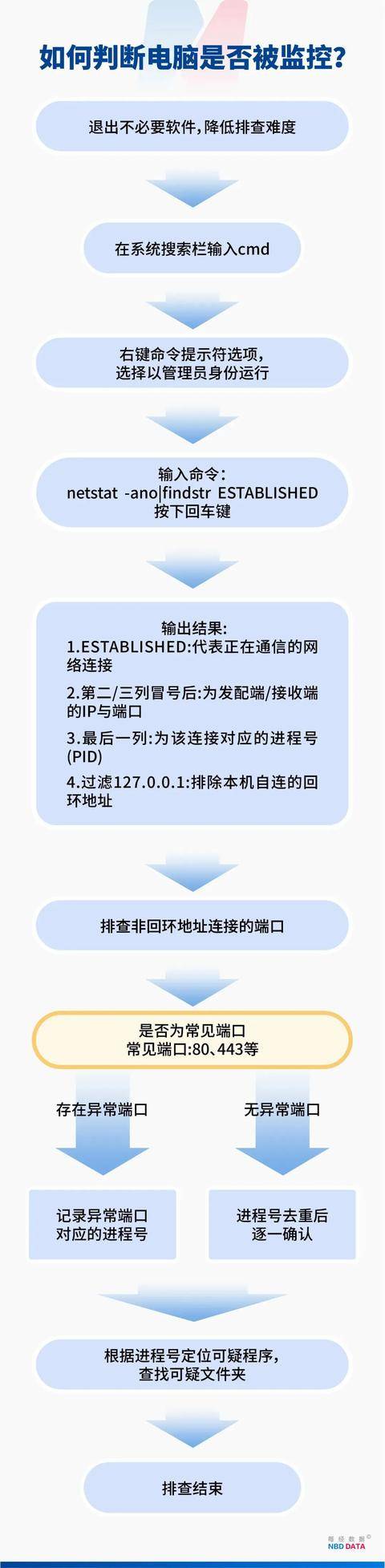 监视员工的电脑软件被公开叫卖<strong></p>
<p>lun币</strong>，记者实测：微信聊天就像在“裸奔”