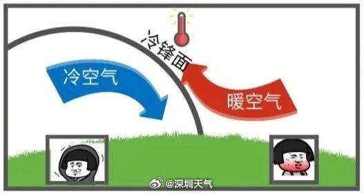 广东将出现冰冻！冷空气杀到<strong></p>
<p>lun币</strong>，深圳最低温仅10℃！还有大风+降雨