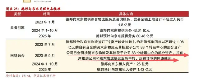 一代快运巨头退市<strong></p>
<p>十万缅币</strong>，彻底卖身京东：传奇落幕背后，物流行业又要变天了