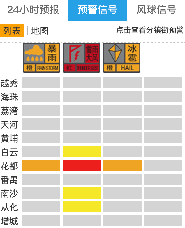 “尽快撤离”<strong></p>
<p>旺币</strong>！广州紧急提醒：今晚雨更大