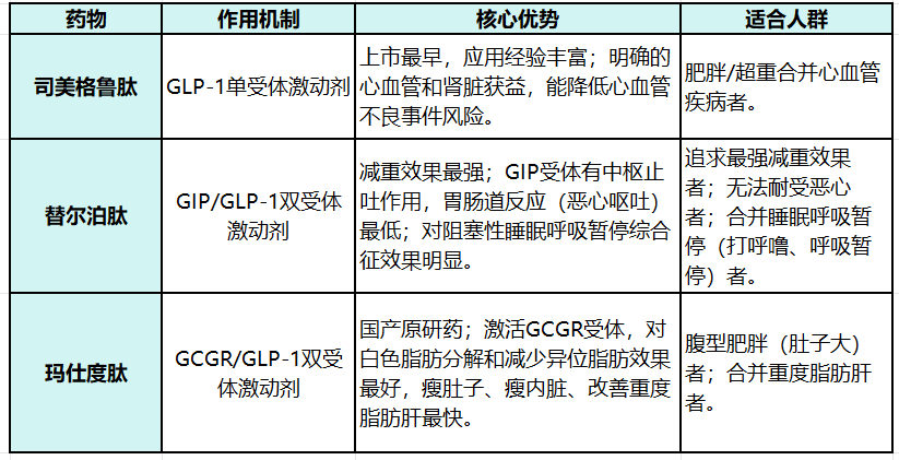 那些注射司美格鲁肽减重的人<strong></p>
<p>币圈徐可</strong>，后来怎样了？