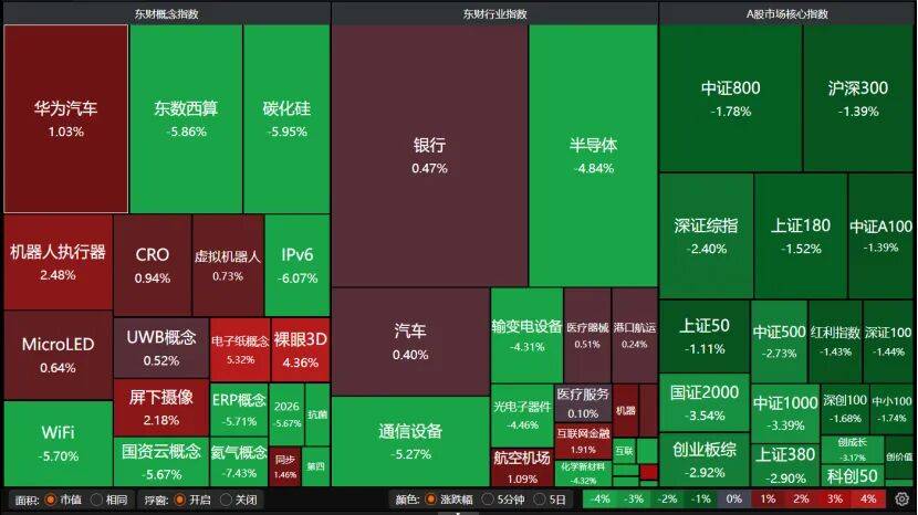 A股午后转跌<strong></p>
<p>虎币</strong>，机构提醒：暂不宜激进加减仓
