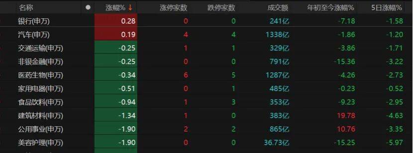 A股午后转跌<strong></p>
<p>虎币</strong>，机构提醒：暂不宜激进加减仓