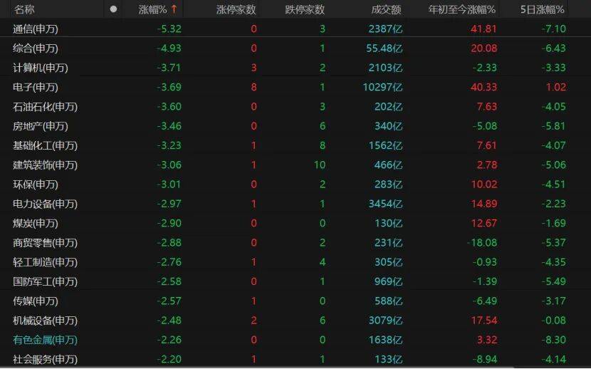 A股午后转跌<strong></p>
<p>虎币</strong>，机构提醒：暂不宜激进加减仓